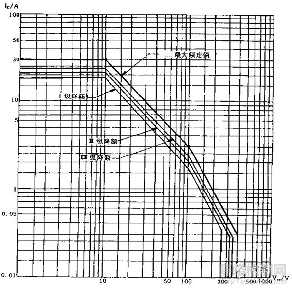降額設(shè)計(jì)案例精選