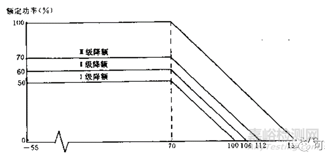 降額設(shè)計(jì)案例精選