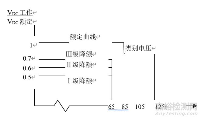 降額設(shè)計(jì)案例精選