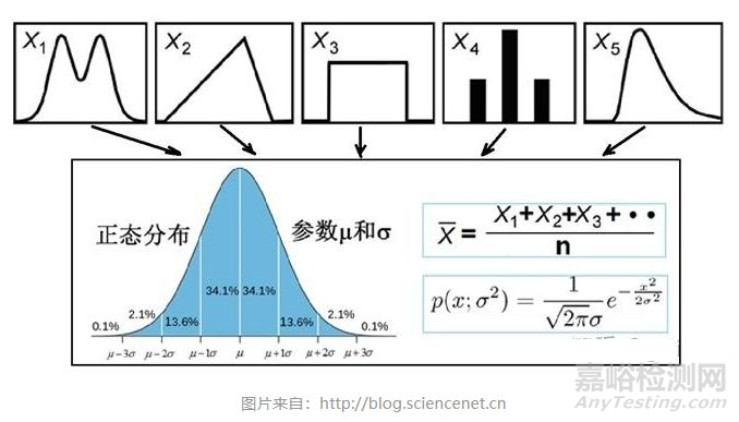 如何理解隨機振動的功率譜密度？