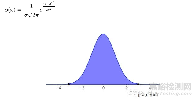 如何理解隨機振動的功率譜密度？