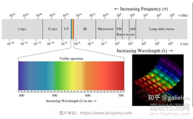 如何理解隨機振動的功率譜密度？