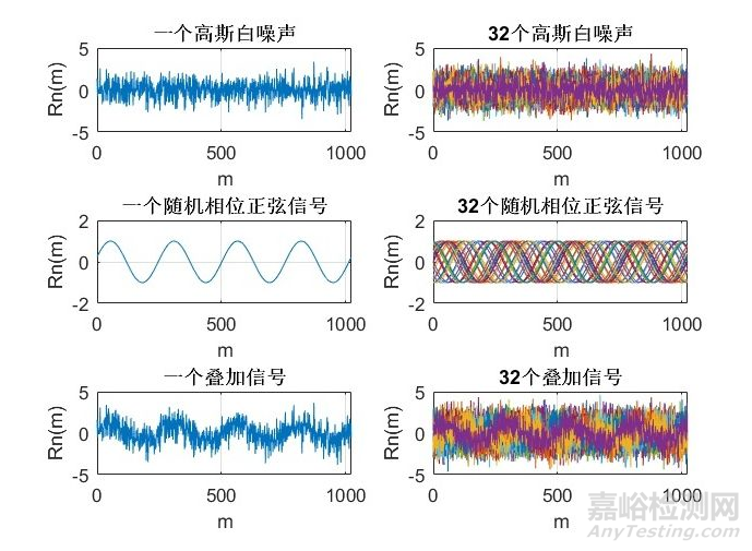 如何理解隨機振動的功率譜密度？
