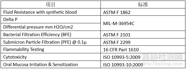 口罩在韓國(guó)、美國(guó)、歐盟等國(guó)家的準(zhǔn)入要求