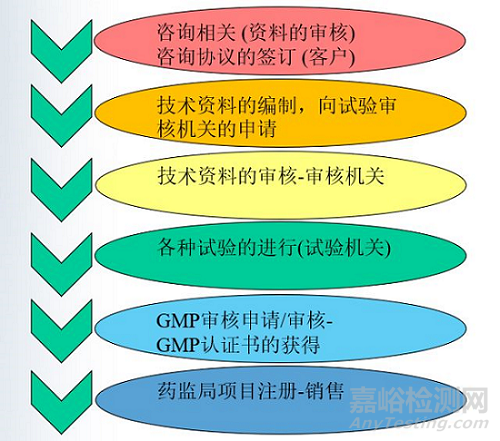 口罩在韓國(guó)、美國(guó)、歐盟等國(guó)家的準(zhǔn)入要求