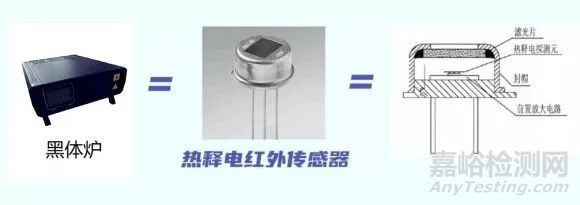 解密紅外額溫槍：技術(shù)原理、拆解分析、設(shè)計(jì)方案、電路方案等技術(shù)分享 