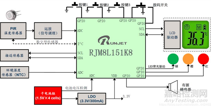 解密紅外額溫槍：技術(shù)原理、拆解分析、設(shè)計(jì)方案、電路方案等技術(shù)分享 