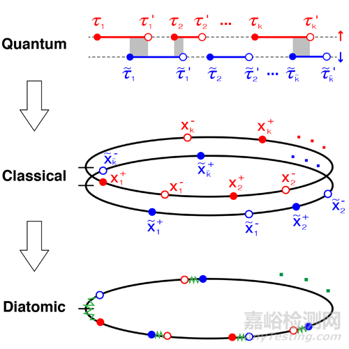 莫特相變的經(jīng)典對(duì)應(yīng)研究獲進(jìn)展