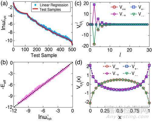 莫特相變的經(jīng)典對(duì)應(yīng)研究獲進(jìn)展