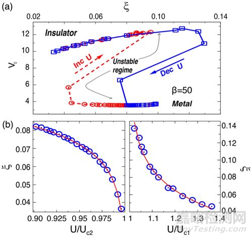 莫特相變的經(jīng)典對(duì)應(yīng)研究獲進(jìn)展