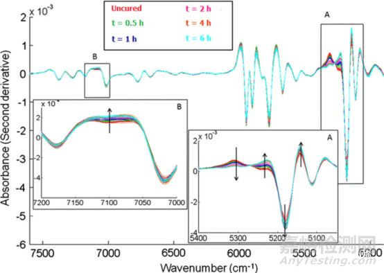 緩釋包衣的老化工藝