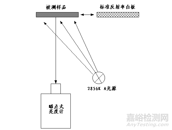 膠體金免疫層析分析儀注冊(cè)技術(shù)審查指導(dǎo)原則