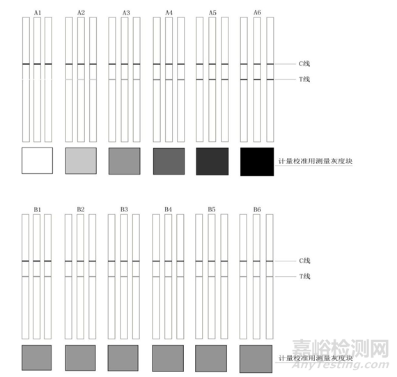 膠體金免疫層析分析儀注冊(cè)技術(shù)審查指導(dǎo)原則