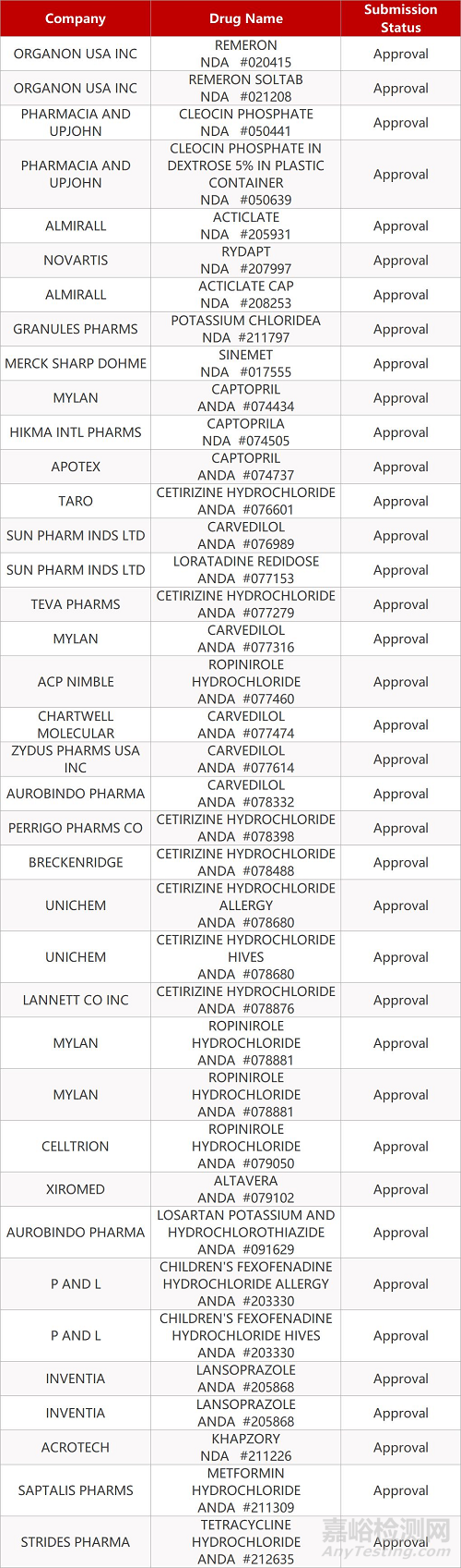 【藥研日報(bào)0306】世界首項(xiàng)體內(nèi)CRISPR基因編輯臨床試驗(yàn)首例患者給藥 | 羅氏肝癌早期診斷評(píng)分檢測系統(tǒng)獲FDA突破性認(rèn)定... 