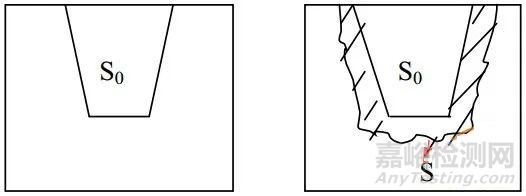 鋼包用鋁鎂碳磚性能檢測項目、方法以及標(biāo)準(zhǔn)