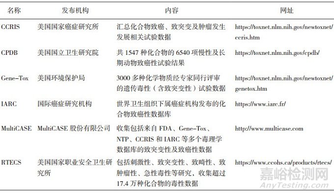 藥物雜質(zhì)遺傳毒性評價(jià)策略與監(jiān)管研究