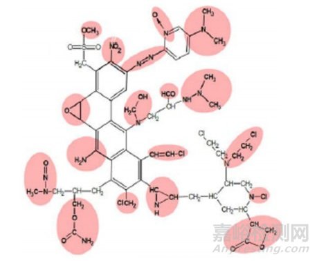 藥物雜質(zhì)遺傳毒性評價(jià)策略與監(jiān)管研究
