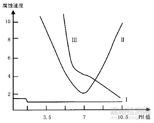 鹽霧試驗(yàn)為什么要特別注意這幾個(gè)問(wèn)題