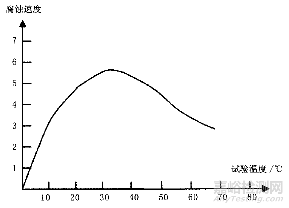 鹽霧試驗(yàn)為什么要特別注意這幾個(gè)問(wèn)題
