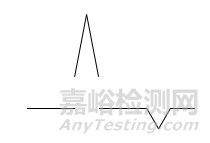 22種氣相色譜儀常見(jiàn)基線異常處理方法