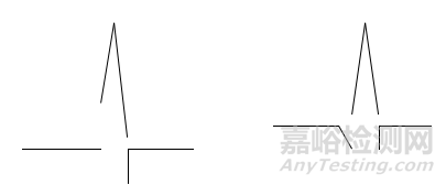 22種氣相色譜儀常見(jiàn)基線異常處理方法