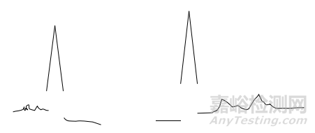 22種氣相色譜儀常見(jiàn)基線異常處理方法