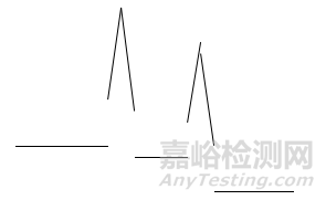 22種氣相色譜儀常見(jiàn)基線異常處理方法
