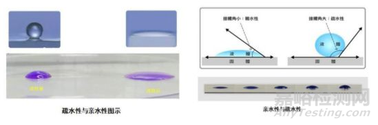 親水潤滑涂層簡述