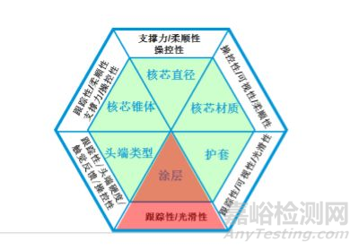 親水潤滑涂層簡述