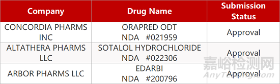 【藥研日?qǐng)?bào)0310】恒瑞旗下PD-1新增適應(yīng)癥獲批 | 安進(jìn)口服抗炎藥Otezla第3個(gè)適應(yīng)癥在歐盟即將獲批... 