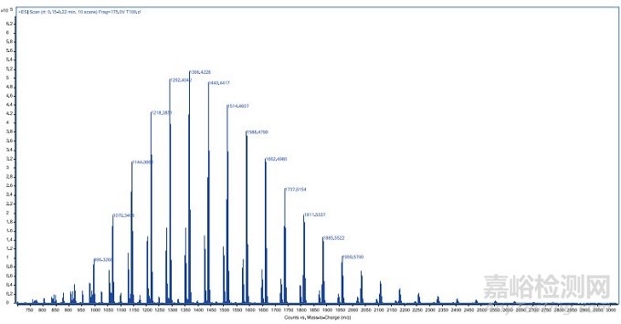 二甲硅油分子交聯(lián)的表征研究