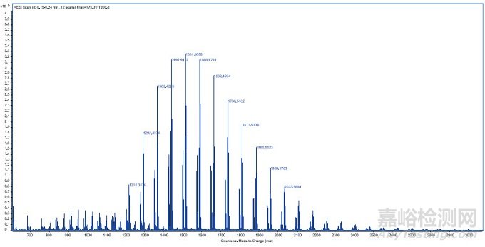 二甲硅油分子交聯(lián)的表征研究