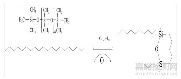二甲硅油分子交聯(lián)的表征研究