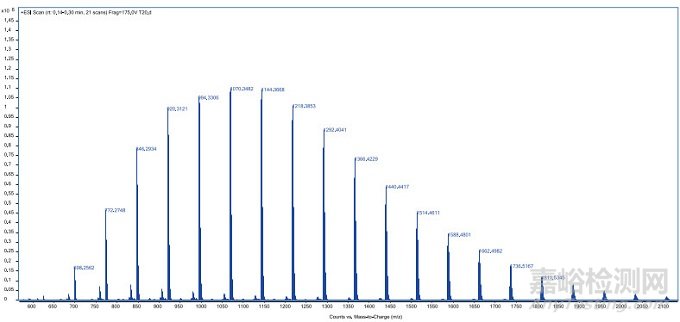 二甲硅油分子交聯(lián)的表征研究