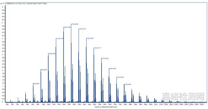 二甲硅油分子交聯(lián)的表征研究