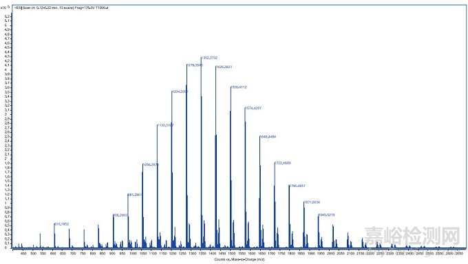 二甲硅油分子交聯(lián)的表征研究