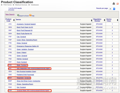 FDA關(guān)于口罩的分類及特殊要求