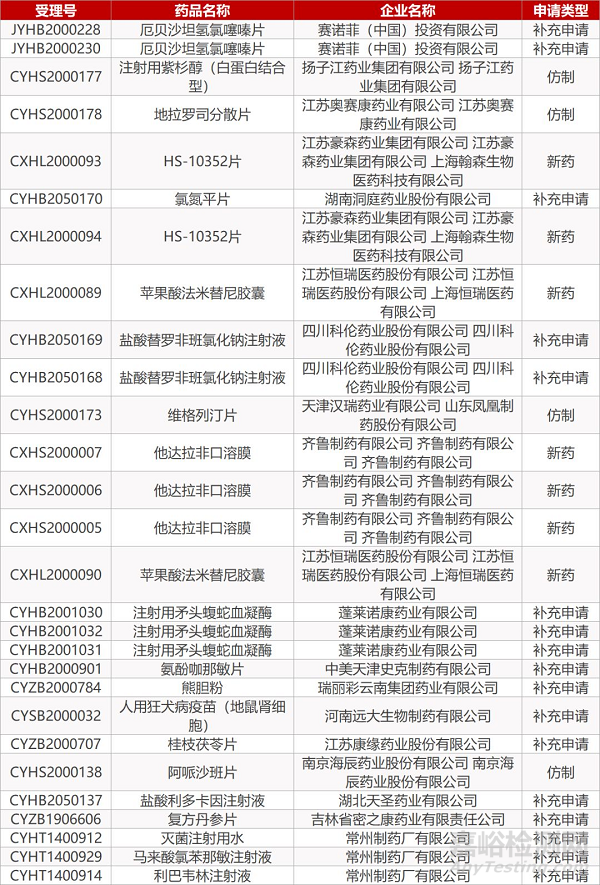 【藥研日報0311】勃林格殷格翰尼達(dá)尼布獲FDA批準(zhǔn)新適應(yīng)癥 | 干眼癥創(chuàng)新療法達(dá)到Ⅲ期臨床終點(diǎn)...