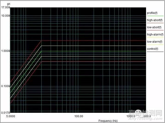 正弦振動試驗的條件確認