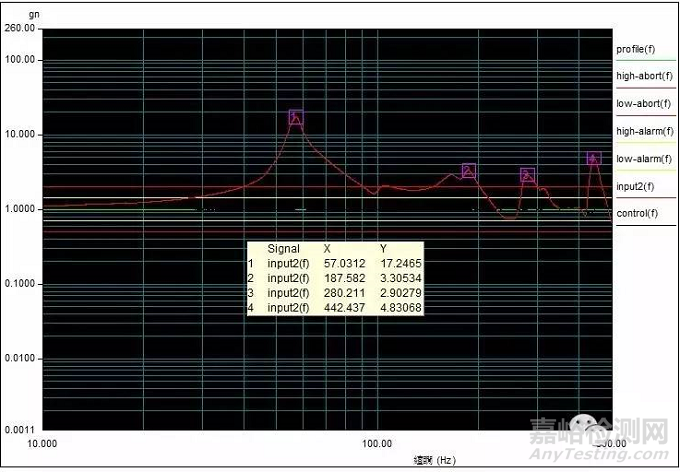 正弦振動試驗的條件確認