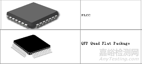封裝可靠性與失效分析