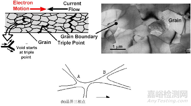 封裝可靠性與失效分析