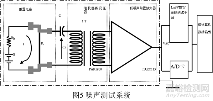 封裝可靠性與失效分析