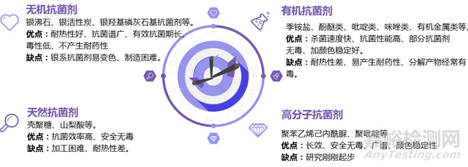 抗菌抗霉材料的機(jī)理、檢測(cè)標(biāo)準(zhǔn)及應(yīng)用