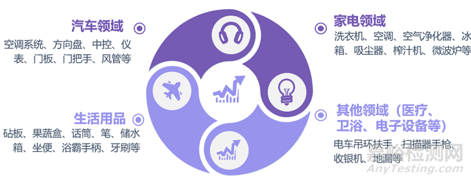 抗菌抗霉材料的機(jī)理、檢測(cè)標(biāo)準(zhǔn)及應(yīng)用