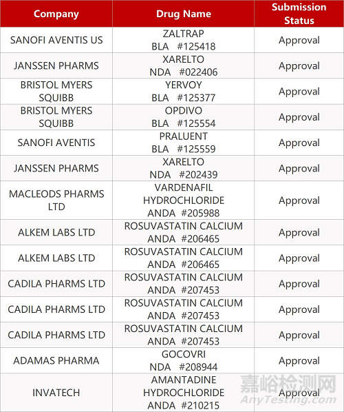 【藥研日報0313】賽諾菲IL-6抑制劑擬開展COVID-19臨床研究 | BMS雙重免疫療法組合獲FDA批準(zhǔn)... 