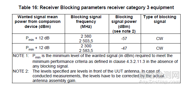 CE認(rèn)證RF測(cè)試EN300328 V2.2.2 (2019-07) 標(biāo)準(zhǔn)更新解讀
