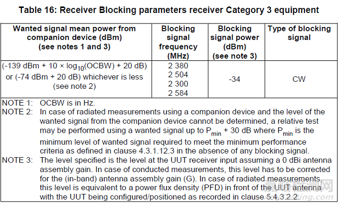 CE認(rèn)證RF測(cè)試EN300328 V2.2.2 (2019-07) 標(biāo)準(zhǔn)更新解讀