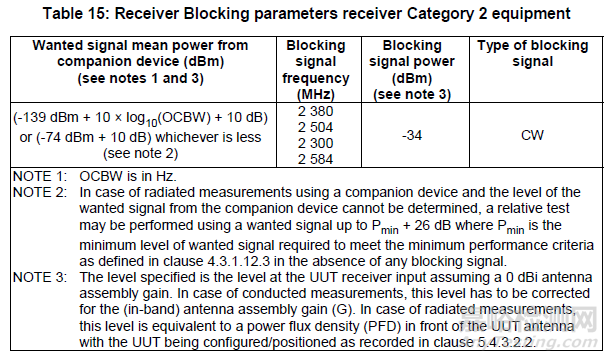 CE認(rèn)證RF測(cè)試EN300328 V2.2.2 (2019-07) 標(biāo)準(zhǔn)更新解讀