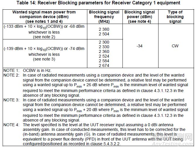 CE認(rèn)證RF測(cè)試EN300328 V2.2.2 (2019-07) 標(biāo)準(zhǔn)更新解讀